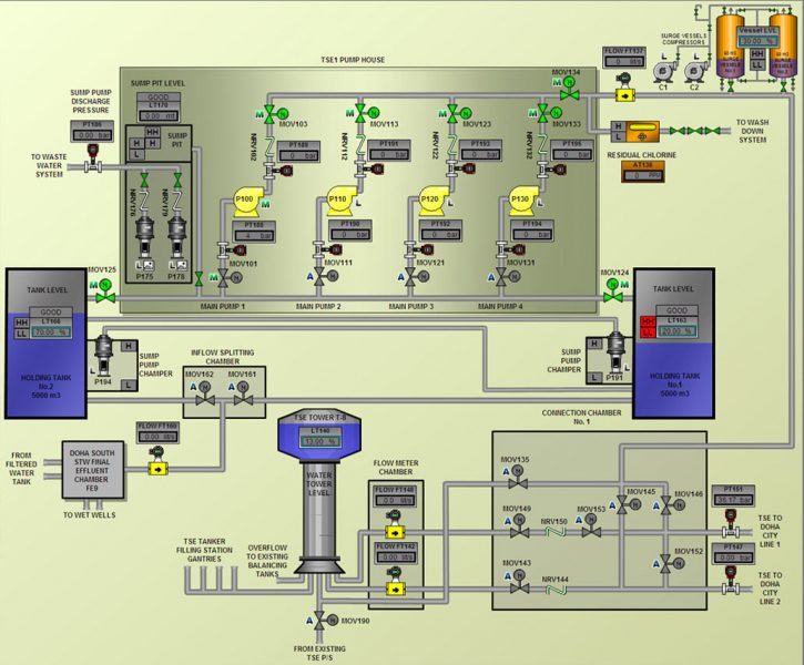 scada ebertomeu