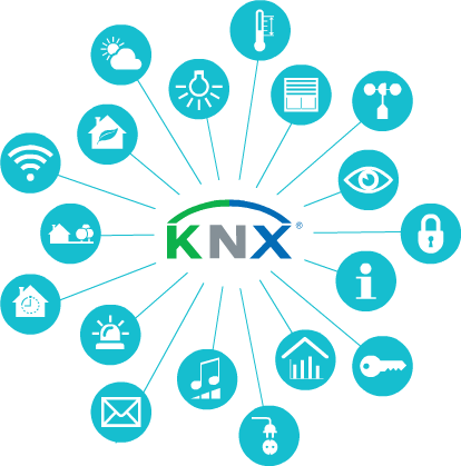 knx ebertomeu